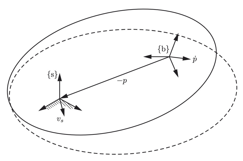 physical interpretation of spatial velocity