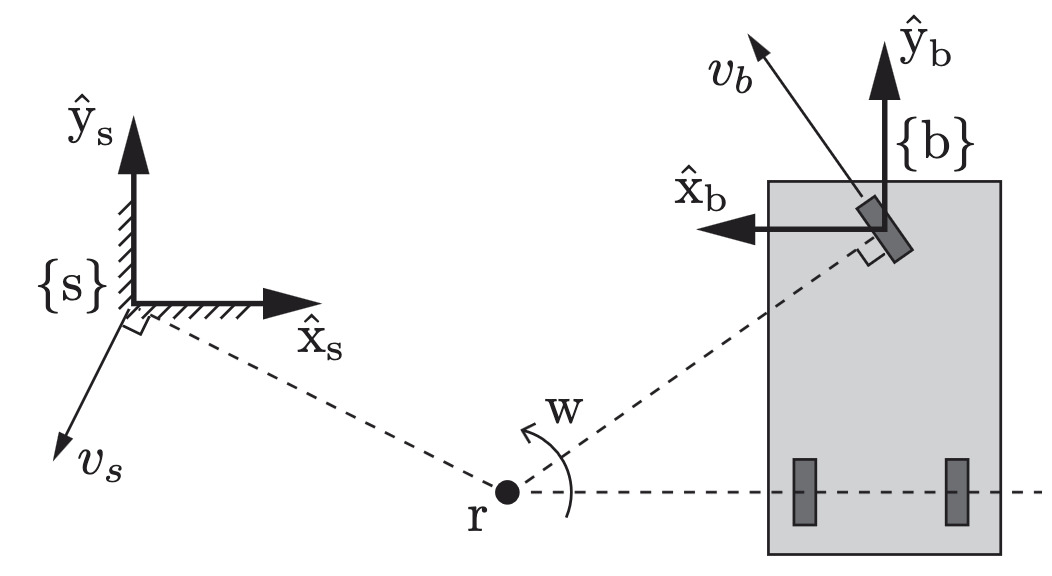 three-wheeled vehicle twist