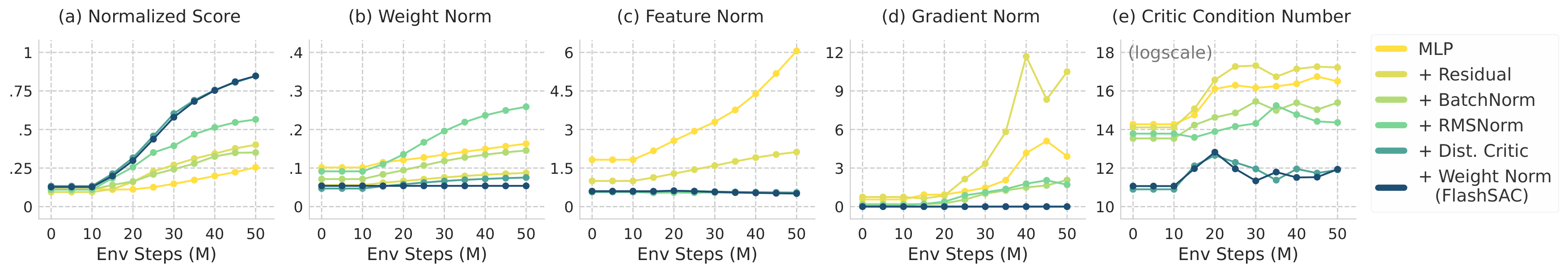 Component Ablation Study